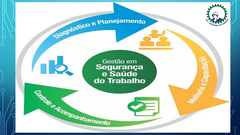 Gestão em Segurança do Trabalho