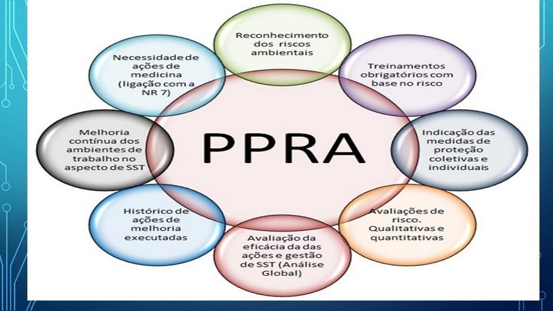 PPRA - Programa de Prevenção de Riscos Ambientais